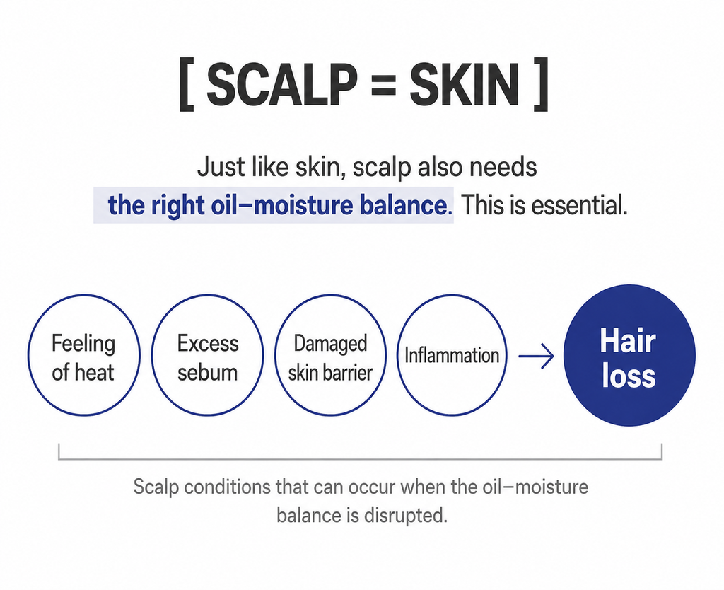 EHPlus Marine Scalp Essence 100ml