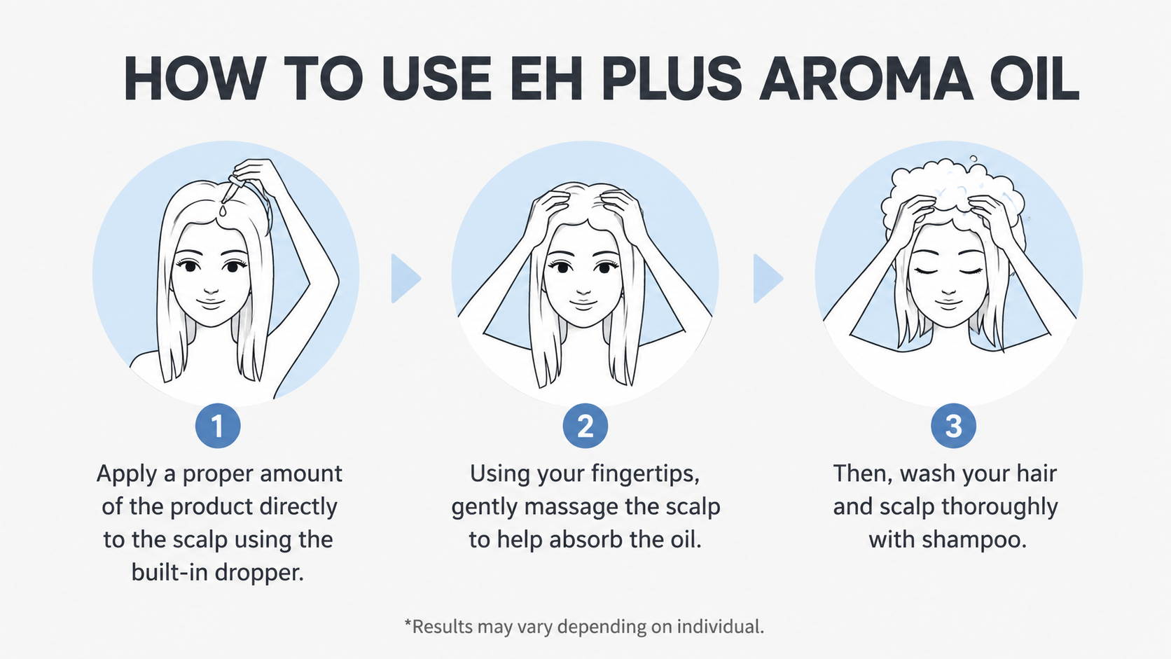 EHPlus Enerlax Aroma Oil