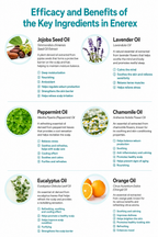 EHPlus Enerlax Aroma Oil