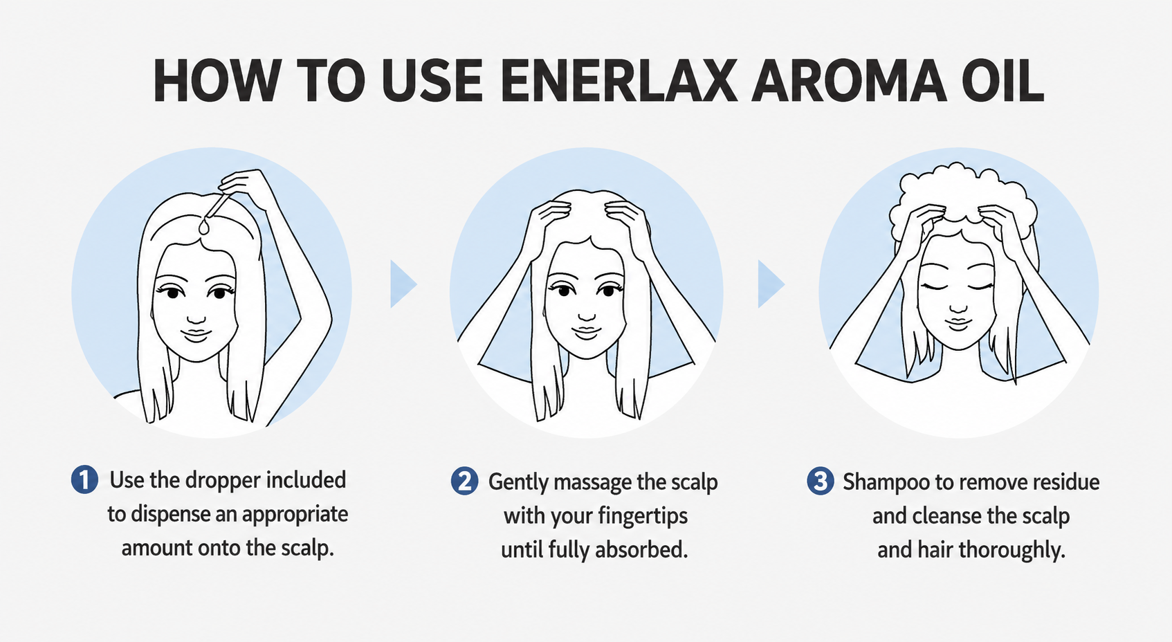 EHPlus Enertox Aroma Oil