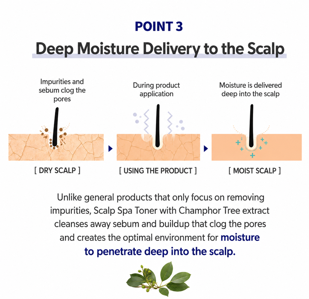 EHPlus Scaling Spa Toner 15ml x 2ea