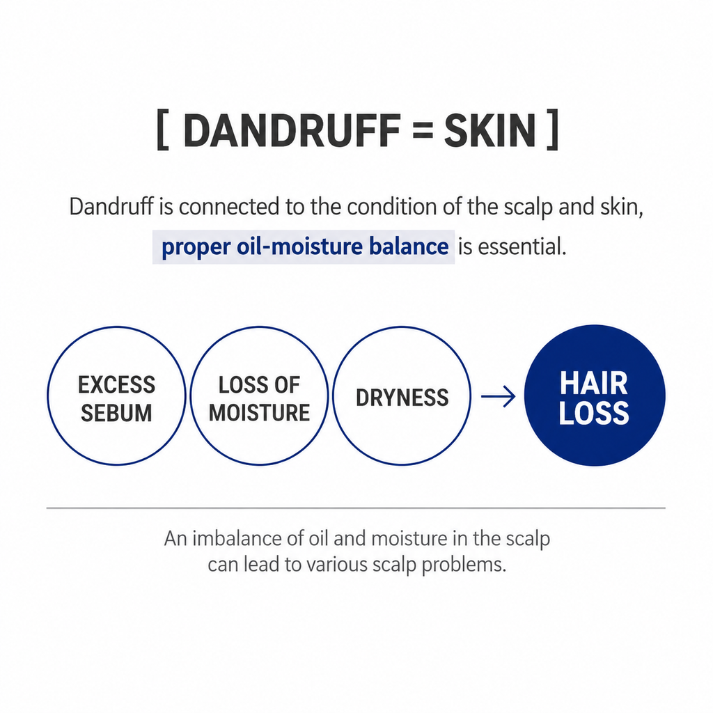 EHPlus Scalp Spa ION-TO DS Ampoule + MTS (1ea)